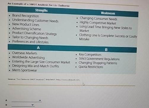 Swot Elizabeth Line Solved An Example of a SWOT Analysis for Liz Claiborne | Chegg.com