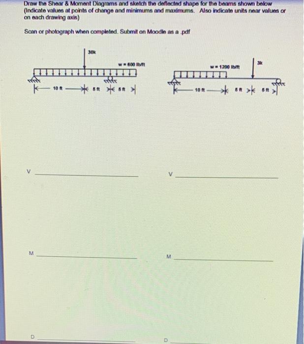 Solved Draw the Shear & Moment Diagrams and sketch the | Chegg.com