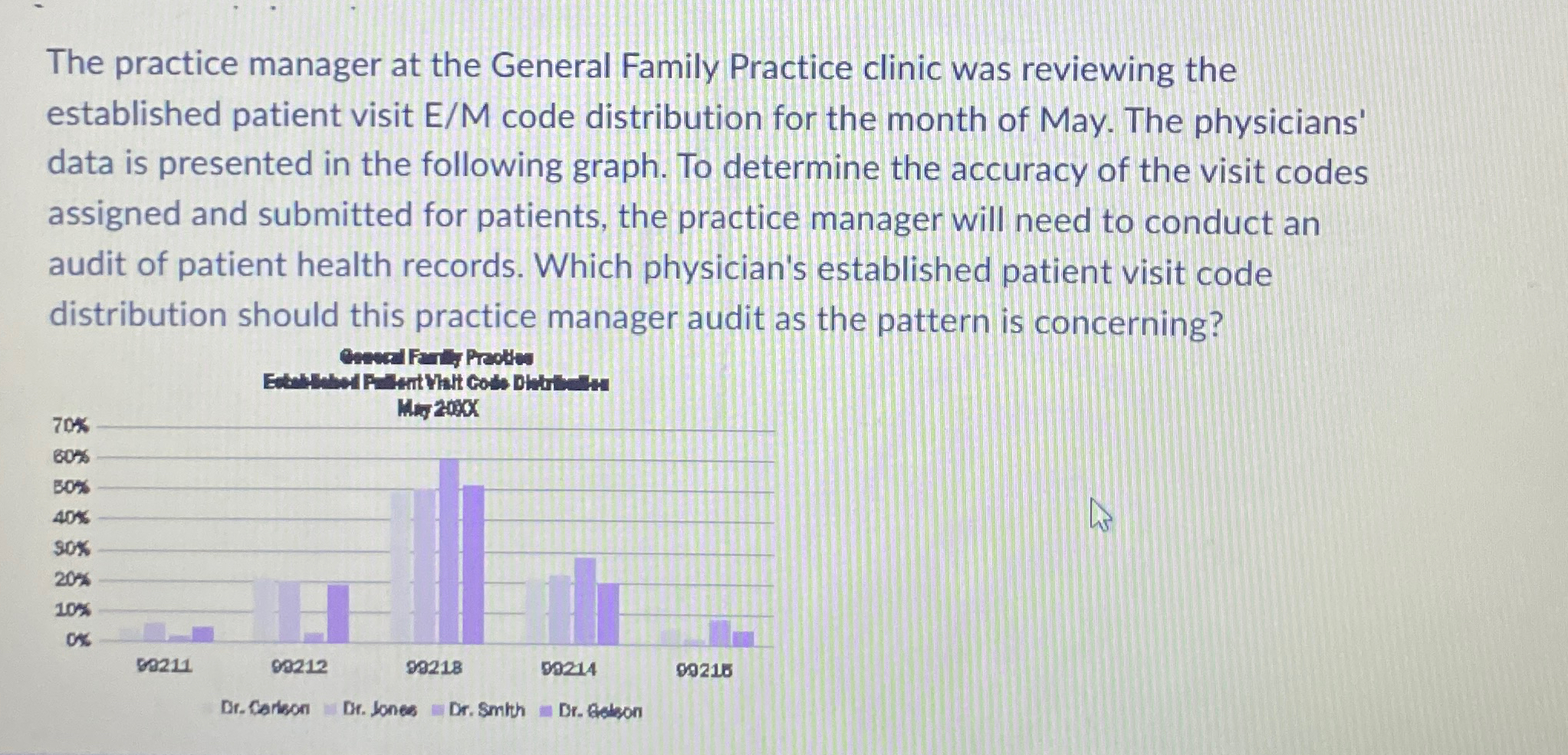 Solved The practice manager at the General Family Practice | Chegg.com