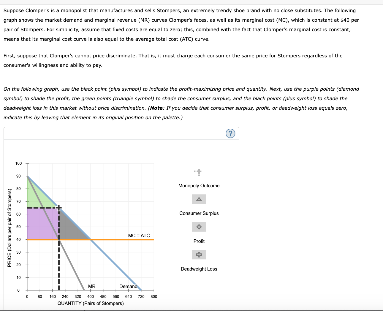 Solved Suppose Clomper's is a monopolist that manufactures | Chegg.com