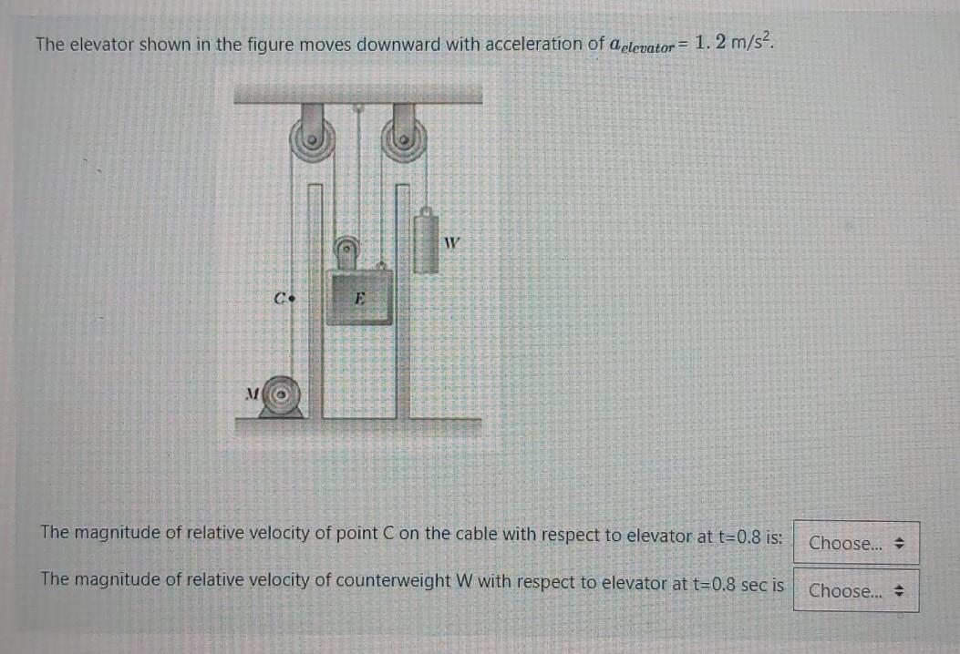 Solved The elevator shown in the figure moves downward with | Chegg.com