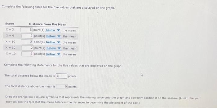 Complete the following table for the five values that are displayed on the graph.
Score
X-3
X = 6
Distance from the Mean
5 po