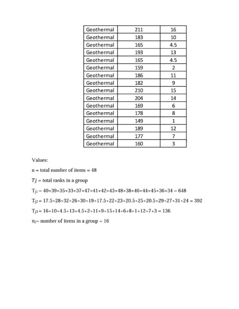Solved The Kruskal Wallis H. Test is defined to be the | Chegg.com