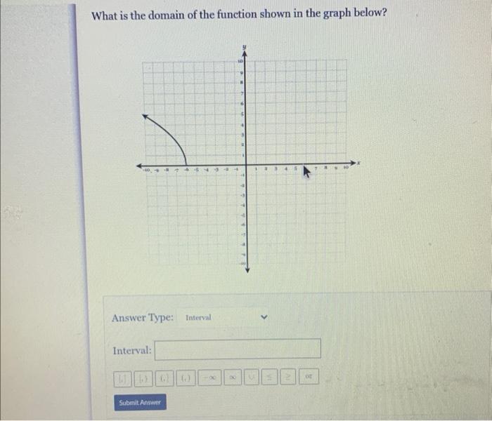 Solved What is the domain of the function shown in the graph | Chegg.com