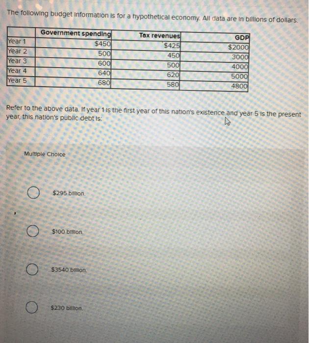 Solved The Data In Columns 1 And 2 In The Table Below Are | Chegg.com