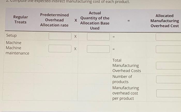 Solved Activity Total Budgeted Cost Allocation Base Setup | Chegg.com