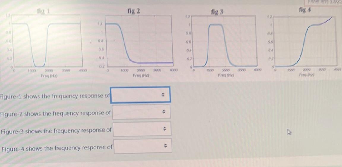 figure- 1 shows the frequency response of Figure- 2 | Chegg.com