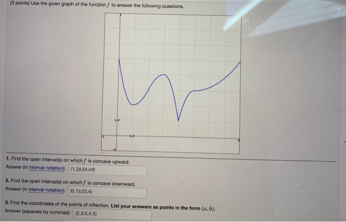 Solved (3 points) Use the given graph of the function to | Chegg.com