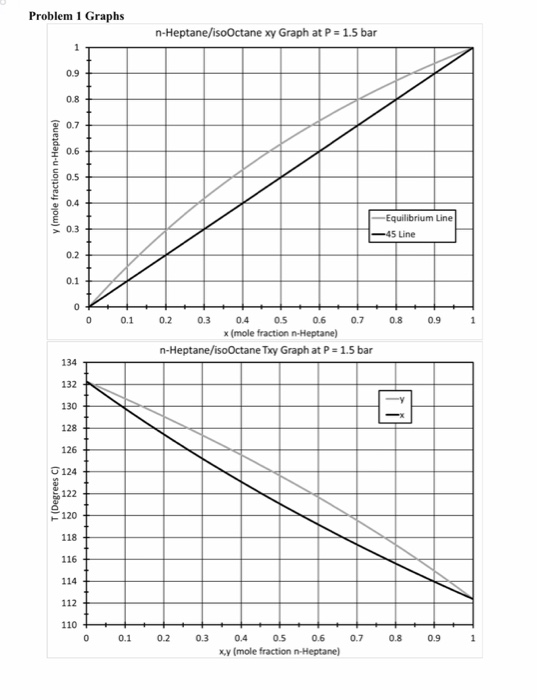 Solved The octane number of gasoline is a measure of octane | Chegg.com