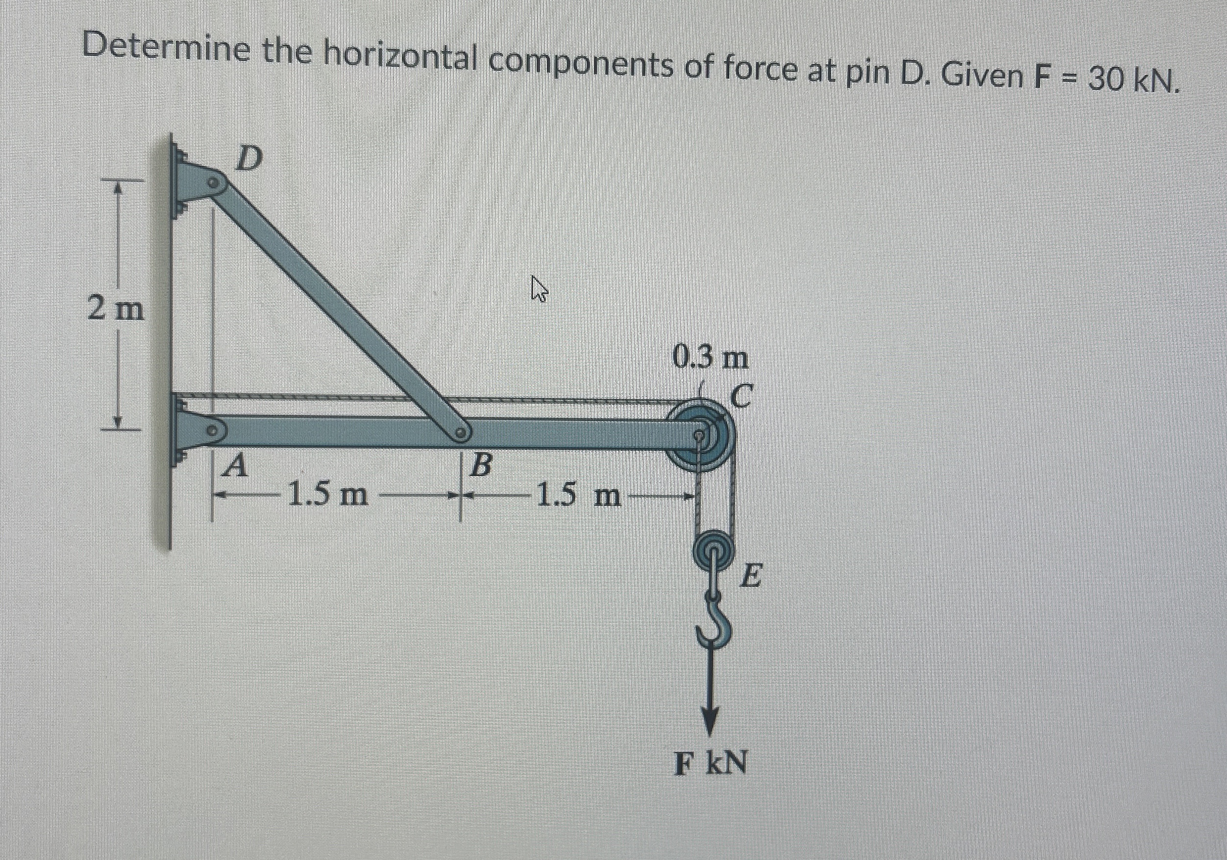 Solved Determine the horizontal components of force at pin | Chegg.com