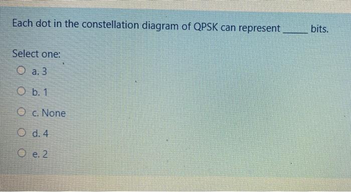 Solved Each dot in the constellation diagram of QPSK can | Chegg.com