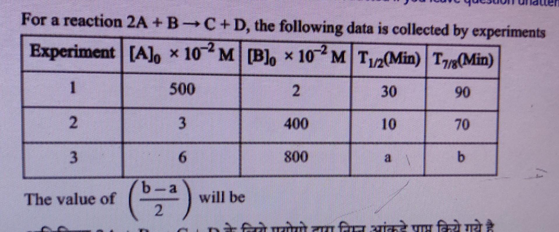 Solved For A Reaction 2A + B C + D, The Following Data Is | Chegg.com