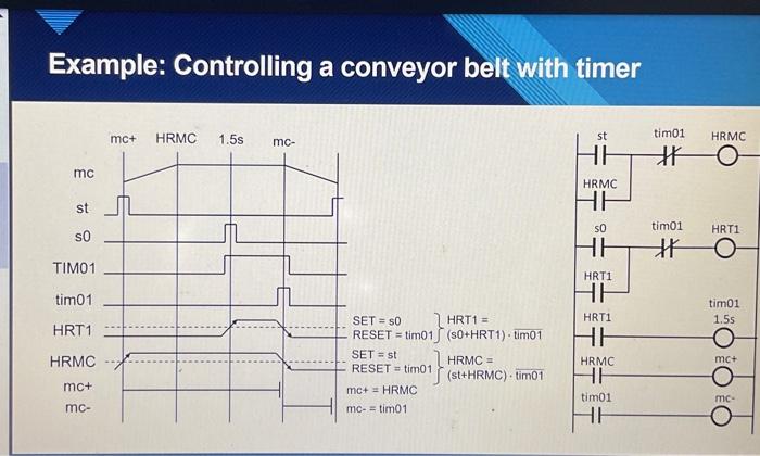 Example: Controlling a conveyor belt with timer When | Chegg.com