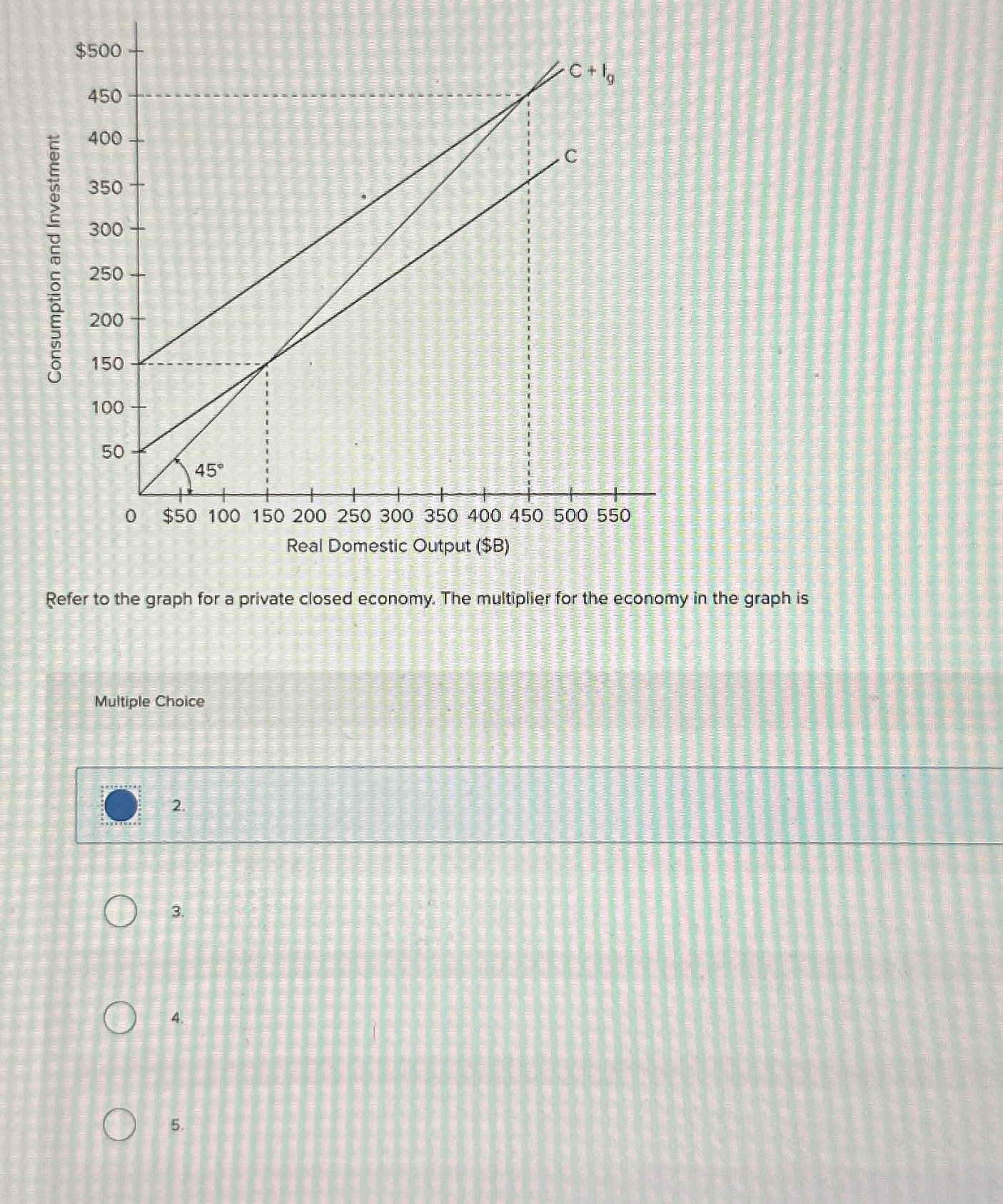 Solved Refer to the graph for a private closed economy. The | Chegg.com