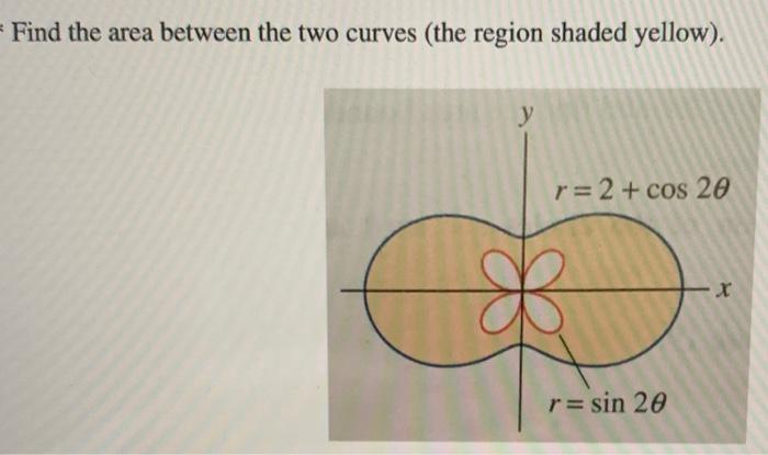 Solved Find the area between the two curves (the region | Chegg.com