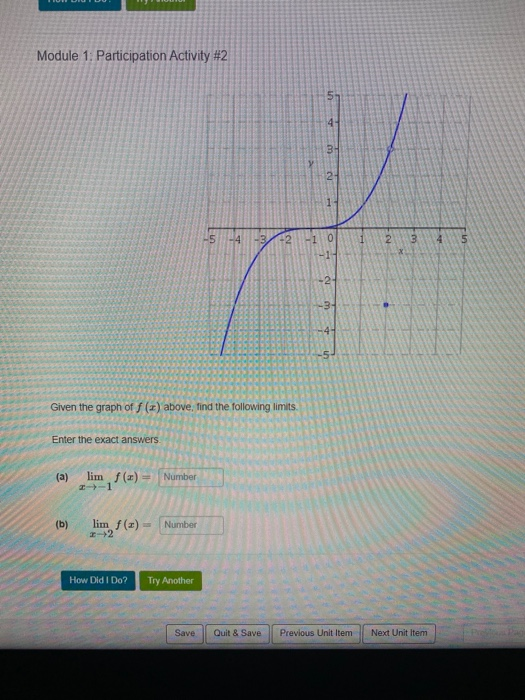 Solved Module 1: Participation Activity #2 4 3 2- 1 -2 -1 0 | Chegg.com