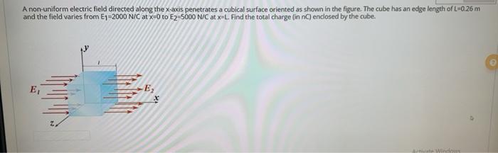 A Non Uniform Electric Field Directed Along The Chegg Com