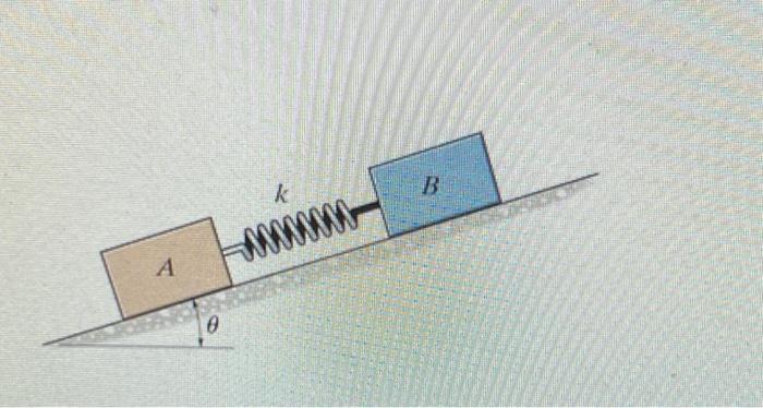 Solved Two Blocks A And B Shown In (Figure 1) Have A Weight | Chegg.com