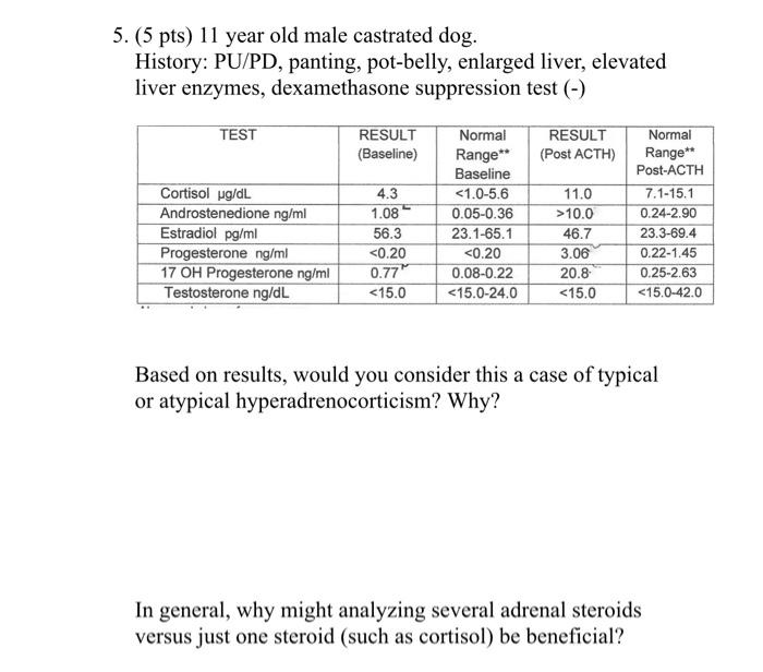 5. (5 pts) 11 year old male castrated dog. History