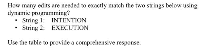 Solved How many edits are needed to exactly match the two | Chegg.com