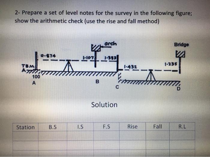 Solved 1 Prepare A Set Of Level Notes For The Survey In Chegg Com