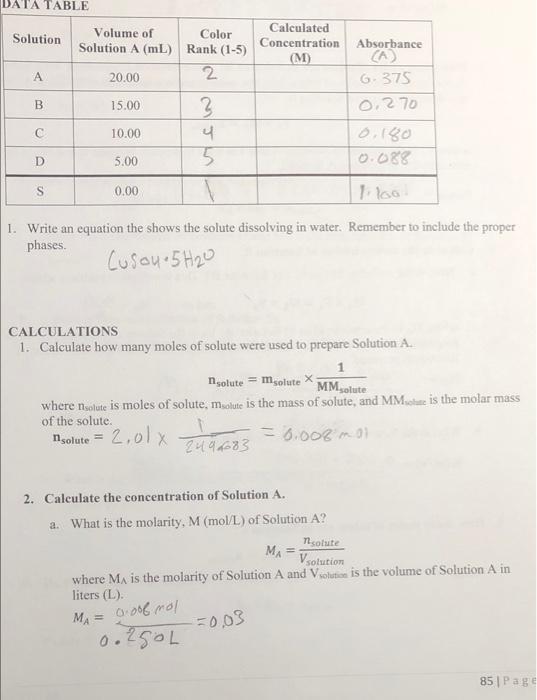 Solved DATA TABLE Solution Calculated Concentration (M) | Chegg.com