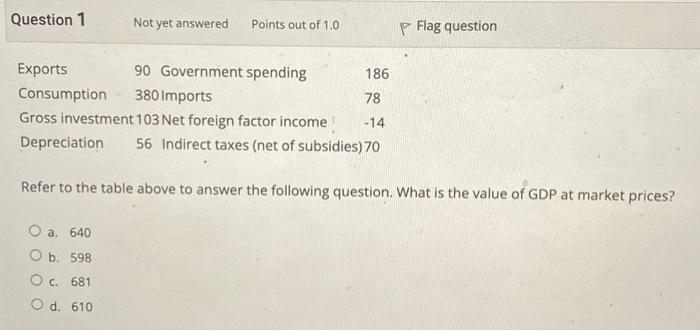 Solved Question 1 Not yet answered Points out of 1.0 Flag | Chegg.com