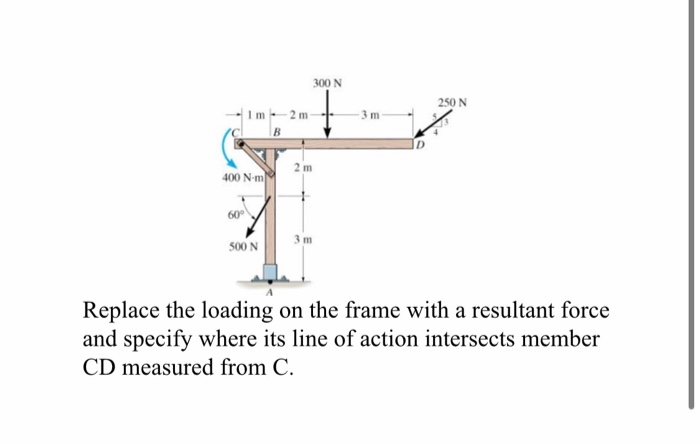 Solved 300 N 250 N 1m2 m 1 . 2 m 400 Nm 500 N Replace the | Chegg.com