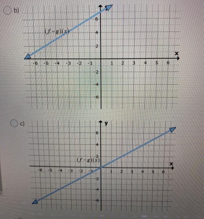 Which Graph Represents The Function F 9 C For Chegg Com