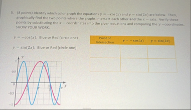 Solved (8 points) Identify which color graph the equations | Chegg.com