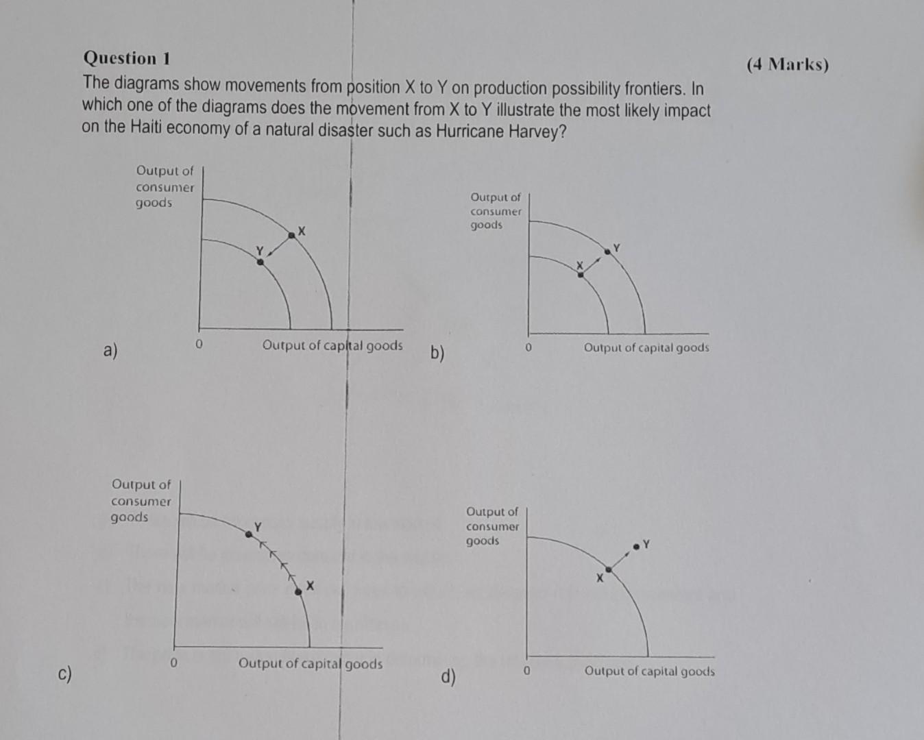 Solved Question Marks The Diagrams Show Movements From Chegg Com