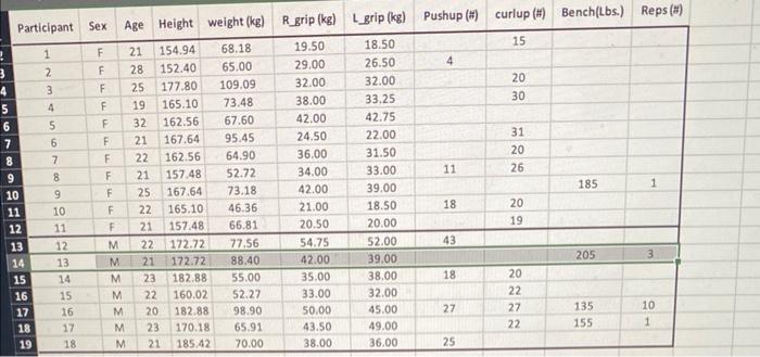Solved Based on participant \#13's 3RM bench press, what | Chegg.com