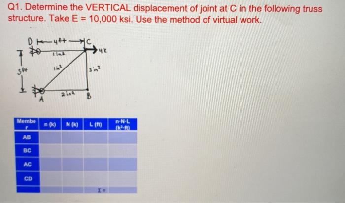 Solved Q1. Determine the VERTICAL displacement of joint at C | Chegg.com