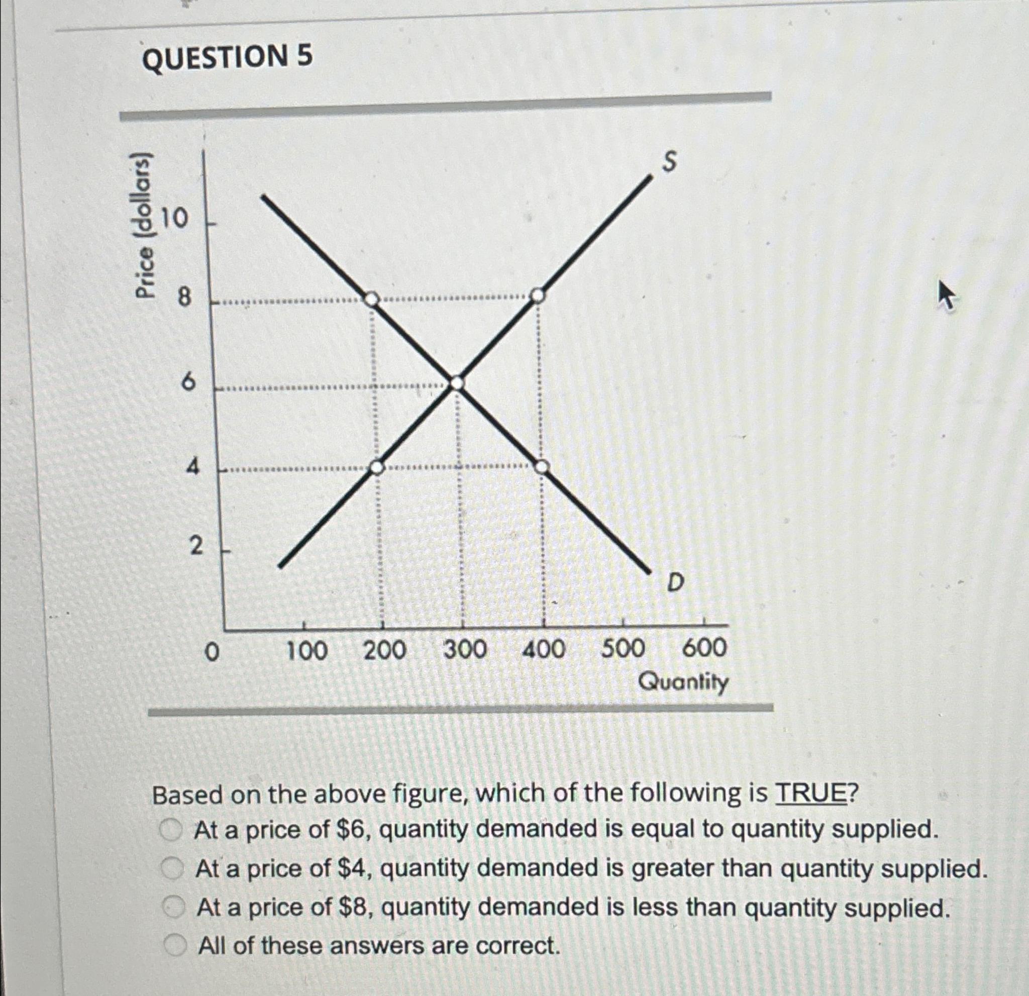 Solved QUESTION 5Based on the above figure, which of the | Chegg.com