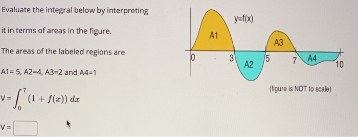 Solved Write The Sum Using Sigma Notation 9 13 17 2 Chegg Com