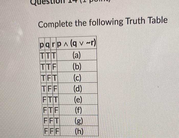 Solved Complete the following Truth Table Complete the | Chegg.com