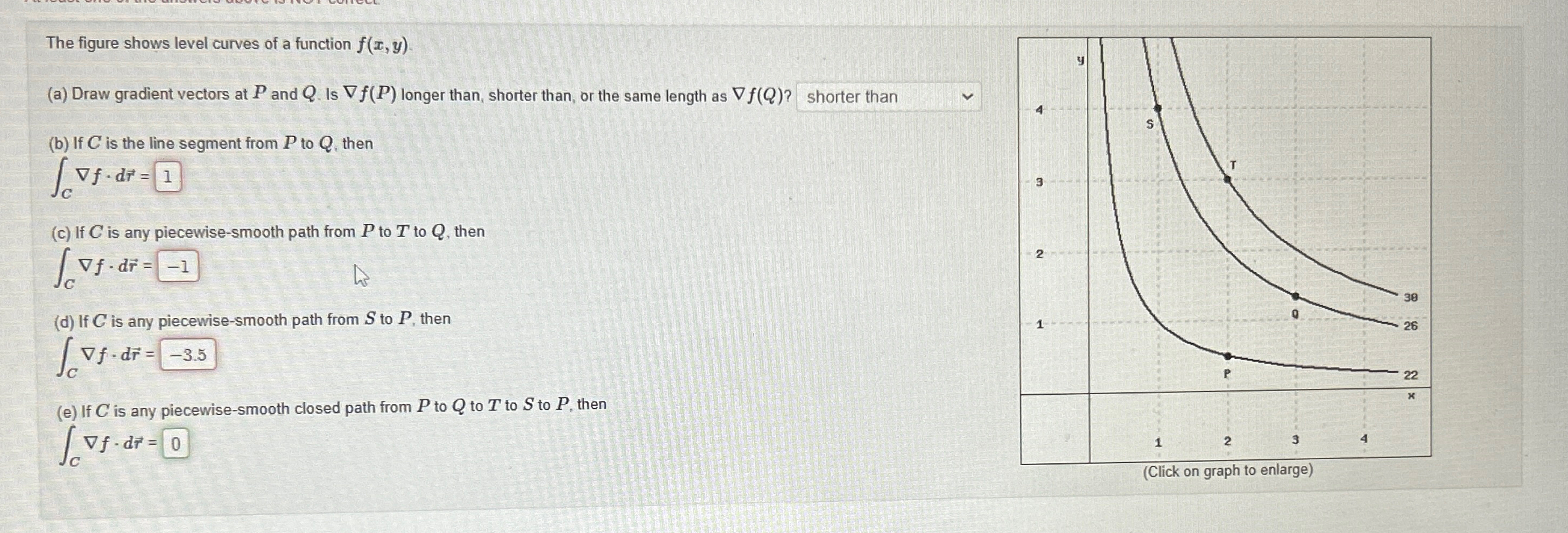 Solved The figure shows level curves of a function | Chegg.com