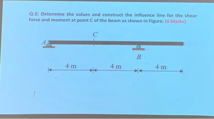 Solved Q-2: Determine the values and construct the influence | Chegg.com