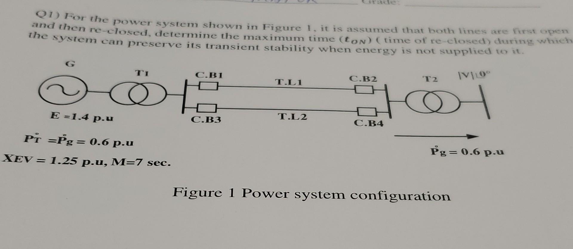 Solved 1) For the power system shown in Figure 1. it is | Chegg.com