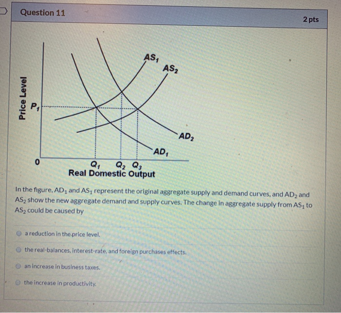 Solved > Question 11 2 pts Price Level AD2 AD, Q, Q₂ Q3 Real | Chegg.com