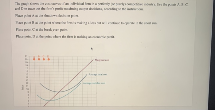 Solved The graph shows the cost curves of an individual firm | Chegg.com