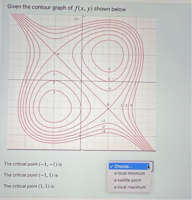 Solved Given the contour graph of f(x,y) shown below The | Chegg.com