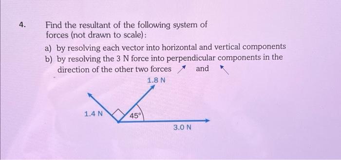 Solved Find The Resultant Of The Following System Of Forces 8184