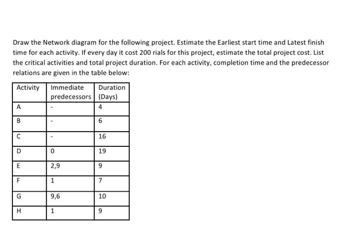 draw-the-network-diagram-for-the-following-project-chegg