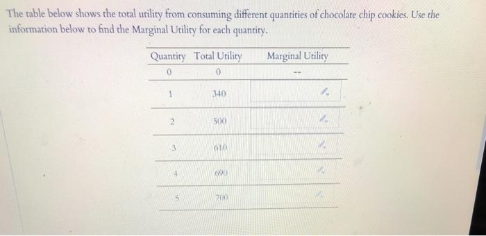 Solved The table below shows the total utility from | Chegg.com
