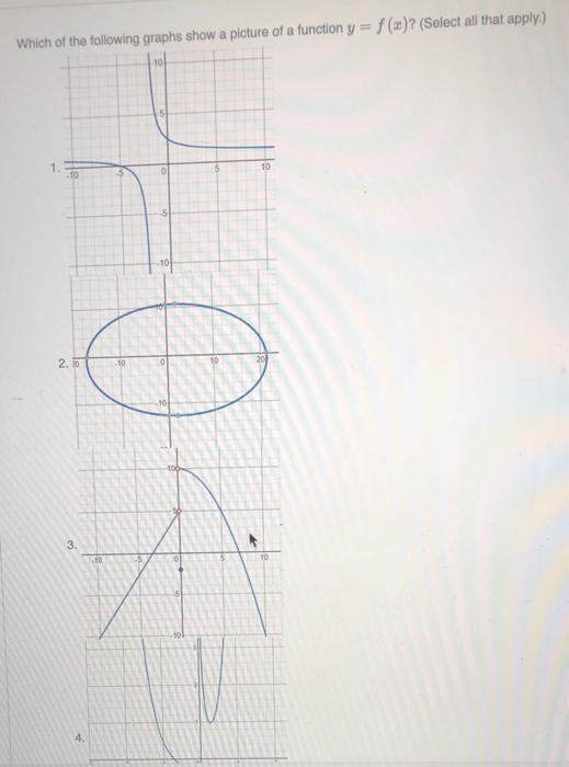 Solved Which of the following graphs show a picture of a | Chegg.com
