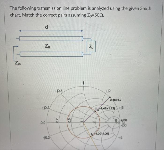 Solved The following transmission line problem is analyzed | Chegg.com