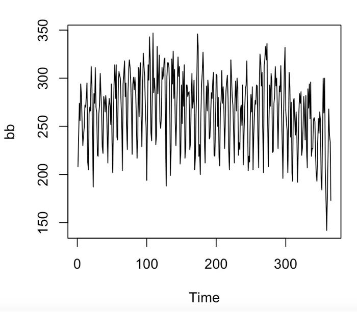 Solved Can you see from the figure how stable this time