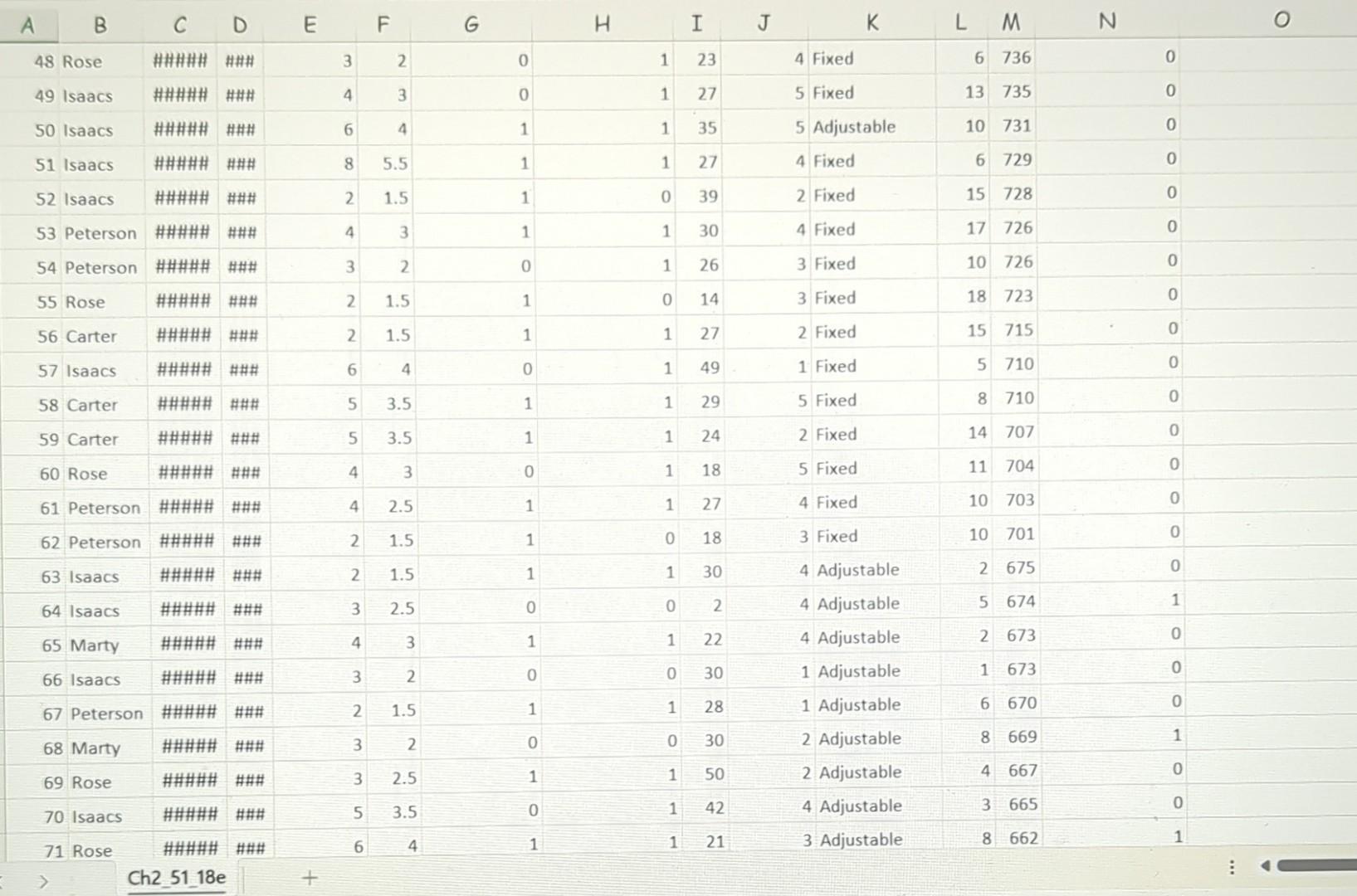 Image showcasing Solved a-2. Based on the frequency distribution, what is | Chegg.com
