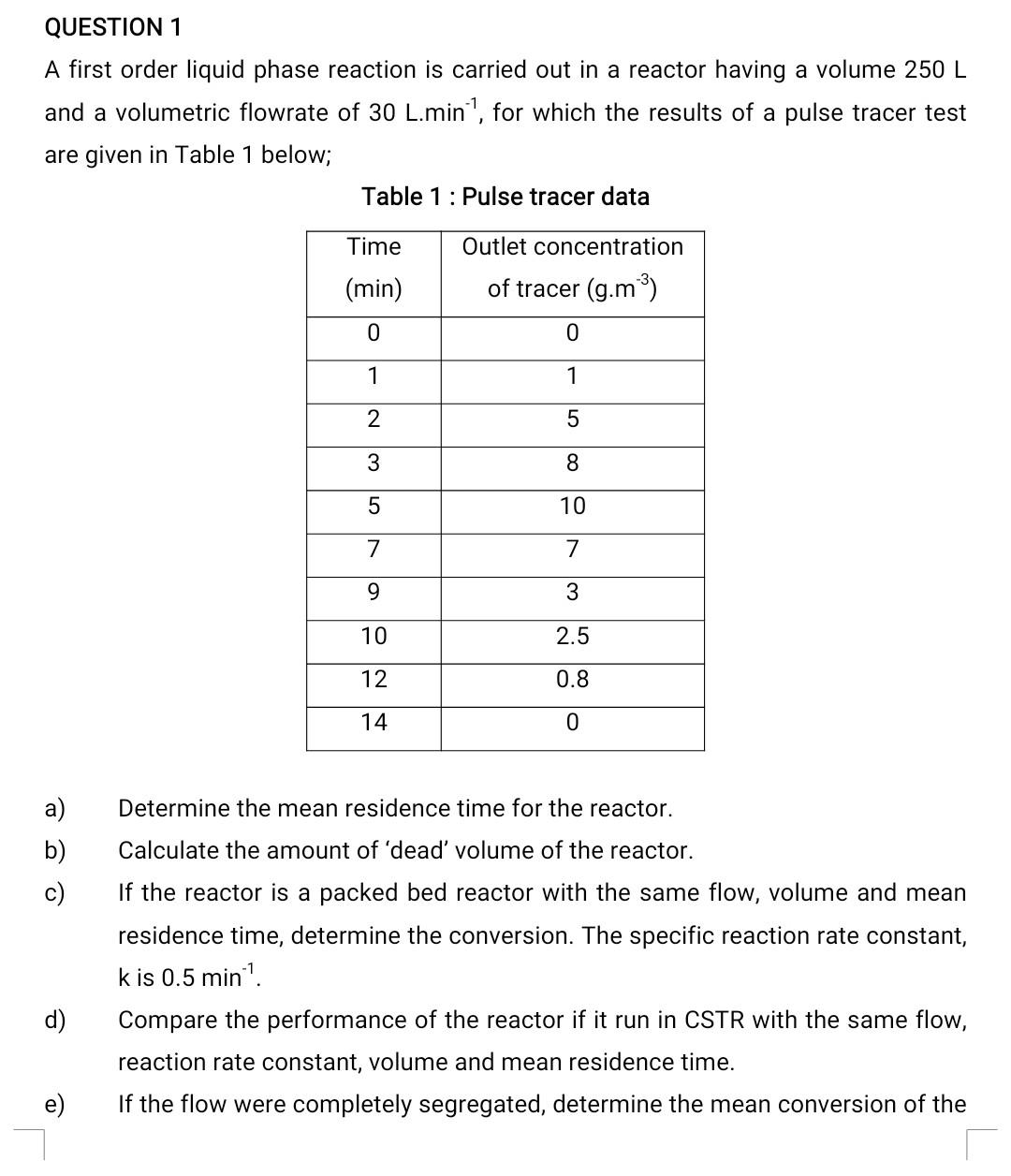 Solved QUESTION 1 A First Order Liquid Phase Reaction Is Chegg